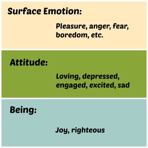emotions